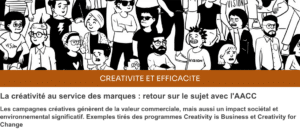 Creativite article AdForum